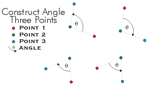 ConstructAngle ConstructThreePoint Example